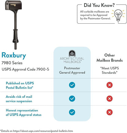 Architectural Mailboxes Roxbury Mailbox with Post, Rubbed Bronze, Large | Includes the matching post and all hardware. Galvanized steel build and rust-resistant powder-coat finish. USPS approved.