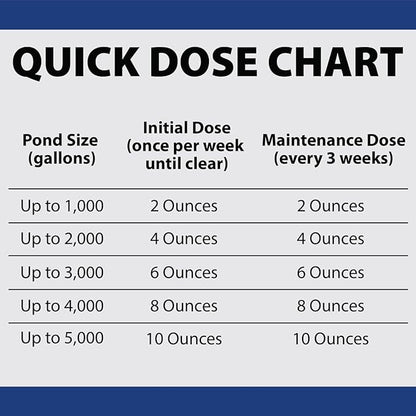 The Pond Guy Barley Extract Natural Liquid Treatment for Ponds and Water Gardens, Safe for Koi Fish and Plants, Natural Solutions for Clear Pond Water - 16 Ounces