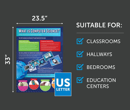 Daydream Education Computer Science Classroom Posters - Set of 32 - EXTRA LARGE 33” x 23.5" - Gloss Paper - STEM Middle & High School Class Decoration - Wall Charts