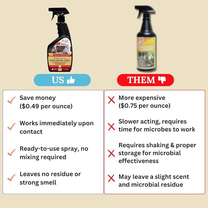 Chick Fresh - Odor Control Spray for Backyard Chickens. Eliminate Chicken Coop, Brooder, Nest Boxes, Hen Houses, Rabbit Hutches Odor & More! 24 oz Spray Bottle (2 Pack)