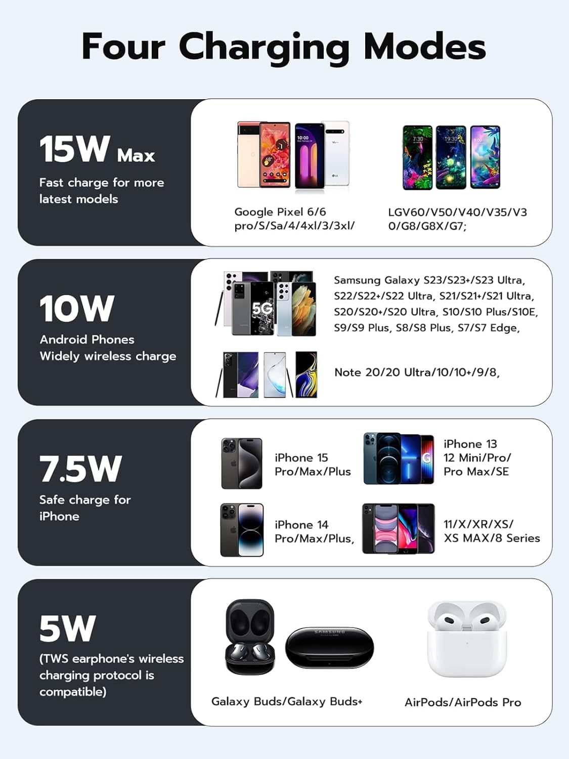 NewQ Wireless Charger, 15W Max Wireless Charging Pad for iPhone 15 14 13 12 11 X 8 Mini/SE/Pro/Max/Plus, Samsung Galaxy S23/S22/S21/S20/S10/S9/S8/S7/Note20/10/9/8, Air Pods/Pro/Galaxy Buds/+, 1 Pack