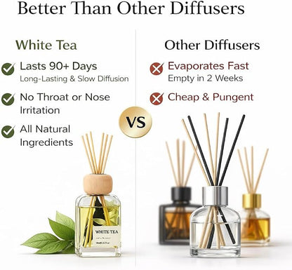White Tea Essential Oil Reed Diffusers,Luxury Hotel Collection Diffuser Oil Inspired by Westin for Home&Office, Bedroom Living Room Shelf Decor,Bathroom Accessories,Non-Toxic & Gift Ready,3.34 FL OZ