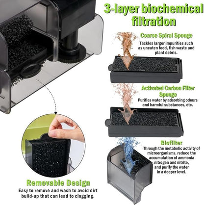 MALLMALL6 Aquarium Filter with U-V Light, Quiet Activated Carbon Biochemical Hang On Back Fish Tank Water Filtration with 2 Adjustable Extension Hose for 10-20 Gallon, 119 GPH 5W Power Oxygen Pump