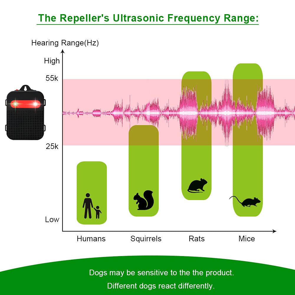Angveirt Ultrasonic Rodent Repellent Under Hood Battery Operated Pest Repeller Humane Mouse Repellent for Car Engines Basement Garage Attic Rat Mice Deterrent 2 Pack