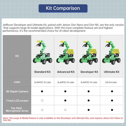 HIWONDER Robot Car with ChatGPT Large AI Model ROS2 ROS1 Education Lidar SLAM Mapping Navigation AI Vision 6DOF Robotic Arm Voice Control Smart Sorting, JetRover Developer Kit & Jetson Nano 4GB