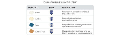 GUNNAR - Premium Gaming and Computer Glasses - Blocks 65% Blue Light - SheaDog, Mercury, Amber Tint