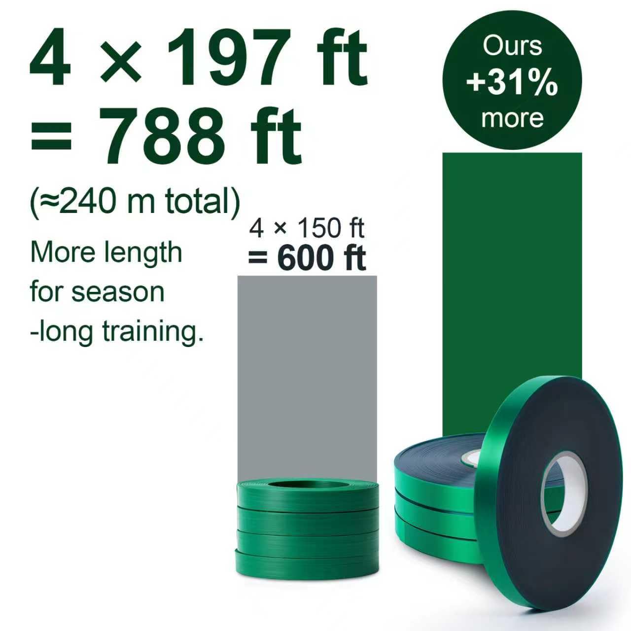 Plant Tie Tape – 4 Rolls (788 ft) Stretch Vinyl (PVC), 0.5" Wide, Non-Adhesive Garden Ties for Stems & Poles – Includes Mesh Bag & Binder Clip (788 ft)