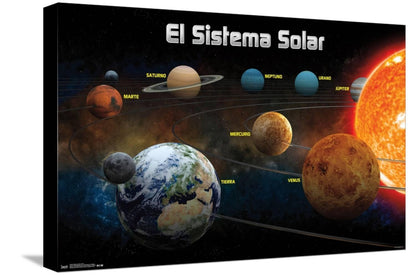 Trends International El Sistema Solar 2013 (Solar System) Canvas Wall Poster