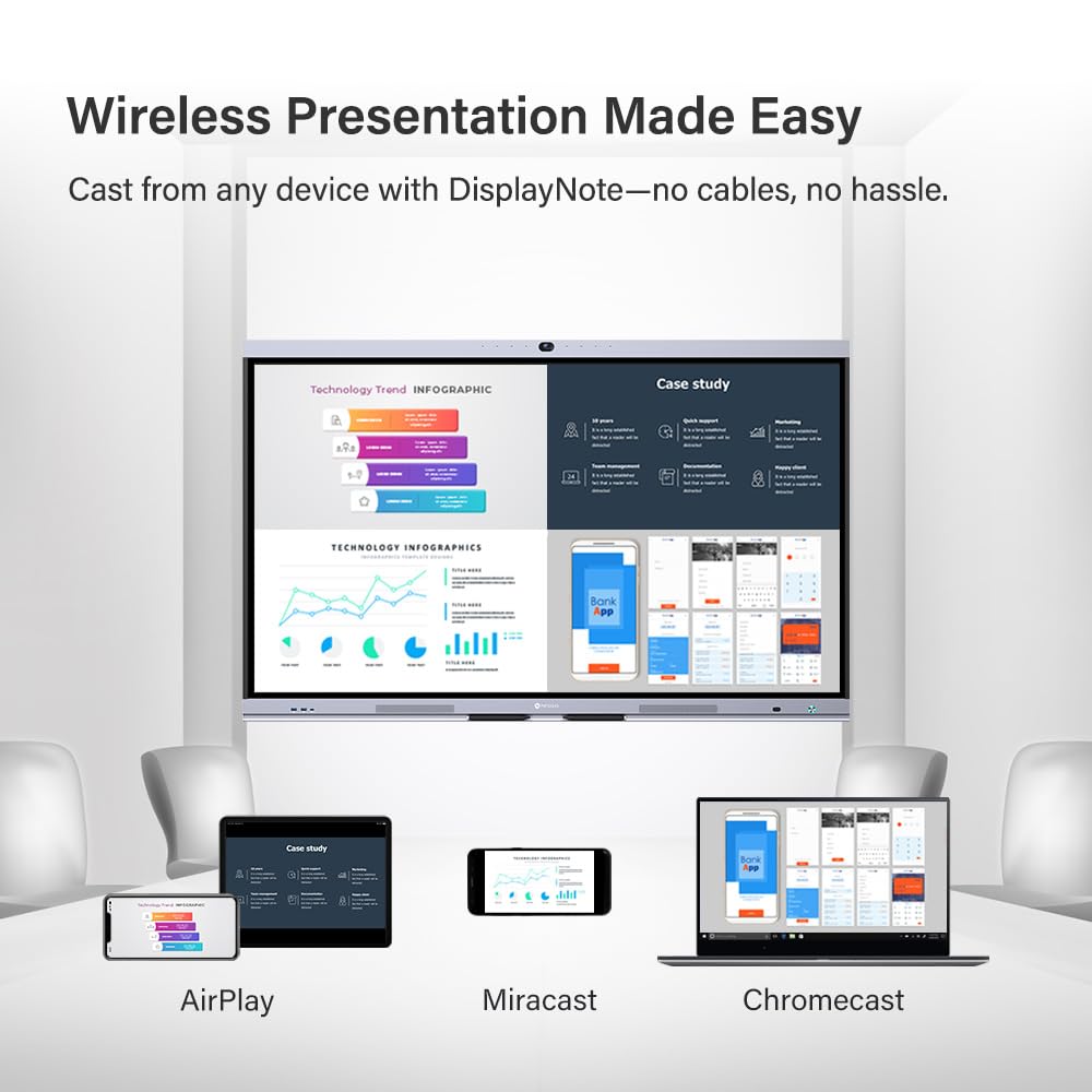 AG Neovo 65" Smart Board with Camera and Microphone, Google EDLA Certified Interactive Whiteboard for Business, Android 13, 4K Resolution, Wireless Screen Sharing, Digital Whiteboard (IFP6504P-AO)