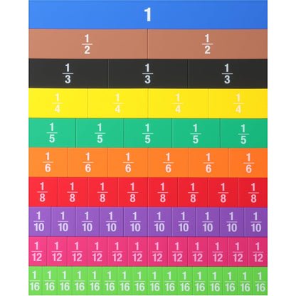 Sayglossy 1 Set Jumbo Magnetic Fraction Tiles Set for Rainbow Teacher Math Manipulatives for Learning Large Education Visuals Fraction Games Supplies 16 Inch Square