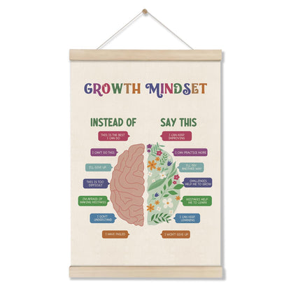 Motivational Wall Decor Gifts, Growth Mindset Posters Hanger Frame 16x12 Inch, Educational Posters for Classroom, Therapy Office Wall Art, Playroom Decor, Teacher Appreciation Gift