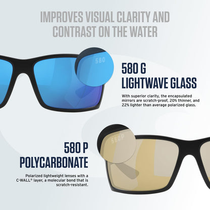 Costa del Mar Mens Rincon Fishing and Watersports Rectangular Sunglasses, Matte Smoke Crystal/Grey Polarized-580P, 63 mm