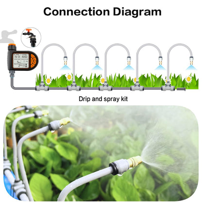 Drip Irrigation Kits,Quick Connector Automatic Irrigation System,with Replaceable Bending Dropper,atomizing Copper Nozzle for Watering System for Garden Plant Lawn Patio. (Timer)