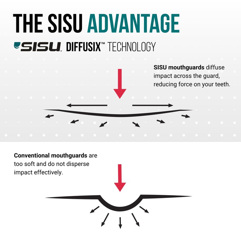 SISU Aero Medium Mouthguard, Neon Flash - 30% Stronger Protection for Lacrosse, Football, Hockey, Roller Derby, Team Sports - Remoldable Up to 20 Times - Ultra Slim - Works for Braces - Non Toxic