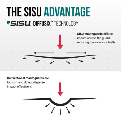 SISU Aero Medium Mouthguard, Neon Flash - 30% Stronger Protection for Lacrosse, Football, Hockey, Roller Derby, Team Sports - Remoldable Up to 20 Times - Ultra Slim - Works for Braces - Non Toxic