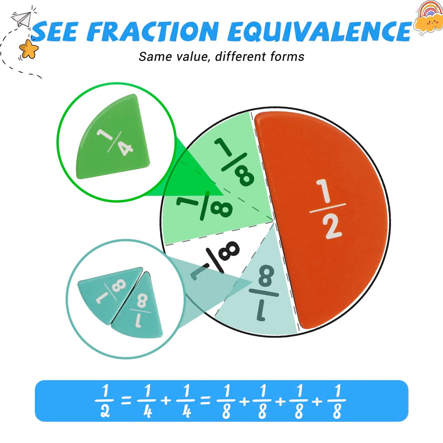Uzqalifa Magnetic Fraction Demonstration Book, Magnetic Fraction Educational Puzzle with Tiles & Circles, Interactive Magnetic Math Learning Kit for Kids