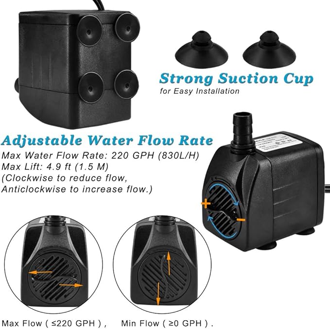 DOMICA 220GPH Ultra Quiet Fountain Pump (15W 800L/H), Small Submersible Pump for Pond, Water Feature, Aquariums, Fish Tanks, Hydroponics, Indoor or Outdoor Fountain (AC Powered)
