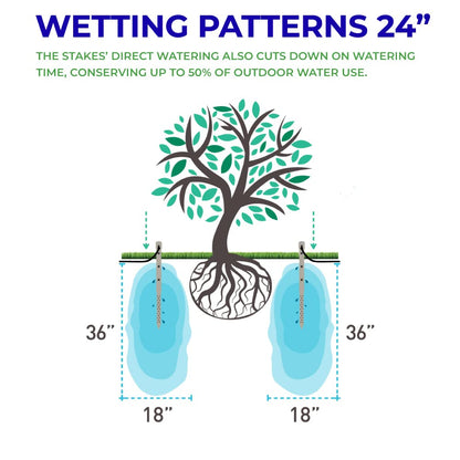 Underhill Deep Drip Irrigation Stakes 24-1/2-Inch, Case of 4 Watering Spikes for Trees with Medium Depth Roots, Drip System Parts Tubes, A-DD24