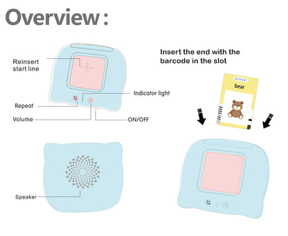 Talking Flash Cards for Toddler, Learning Toys for Toddlers 1-3 Pocket Speech, Talking Learning Flash Cards Educational Toys Sensory Toys Gift for Boys and Girls (510 Sight Words-Blue)