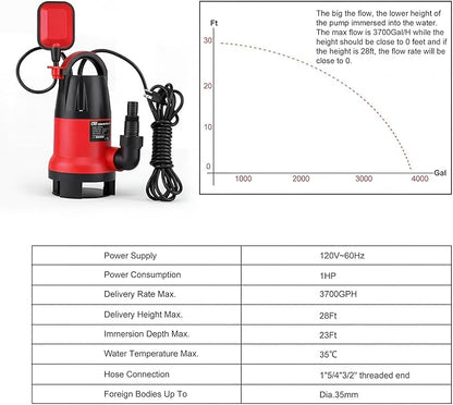 Sump Pump, Prostormer 1HP 3700GPH Submersible Clean/Dirty Water Pump with Automatic Float Switch for Pool (Red)