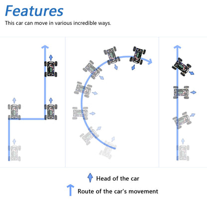 Freenove Mecanum Wheel Car Kit for Raspberry Pi Pico (Not Included) (Compatible with Arduino IDE), Dot Matrix Expressions, Obstacle Avoidance, Line Tracking, Light Tracing, Colorful Light, App