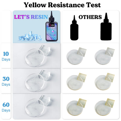 LET'S RESIN UV Resin with Light,Upgraded 200g Crystal Clear&Low Odor,UV Light,Silicone Mat,Ultraviolet Epoxy Resin Hard, Starter Kit for Jewelry,Craft Decor