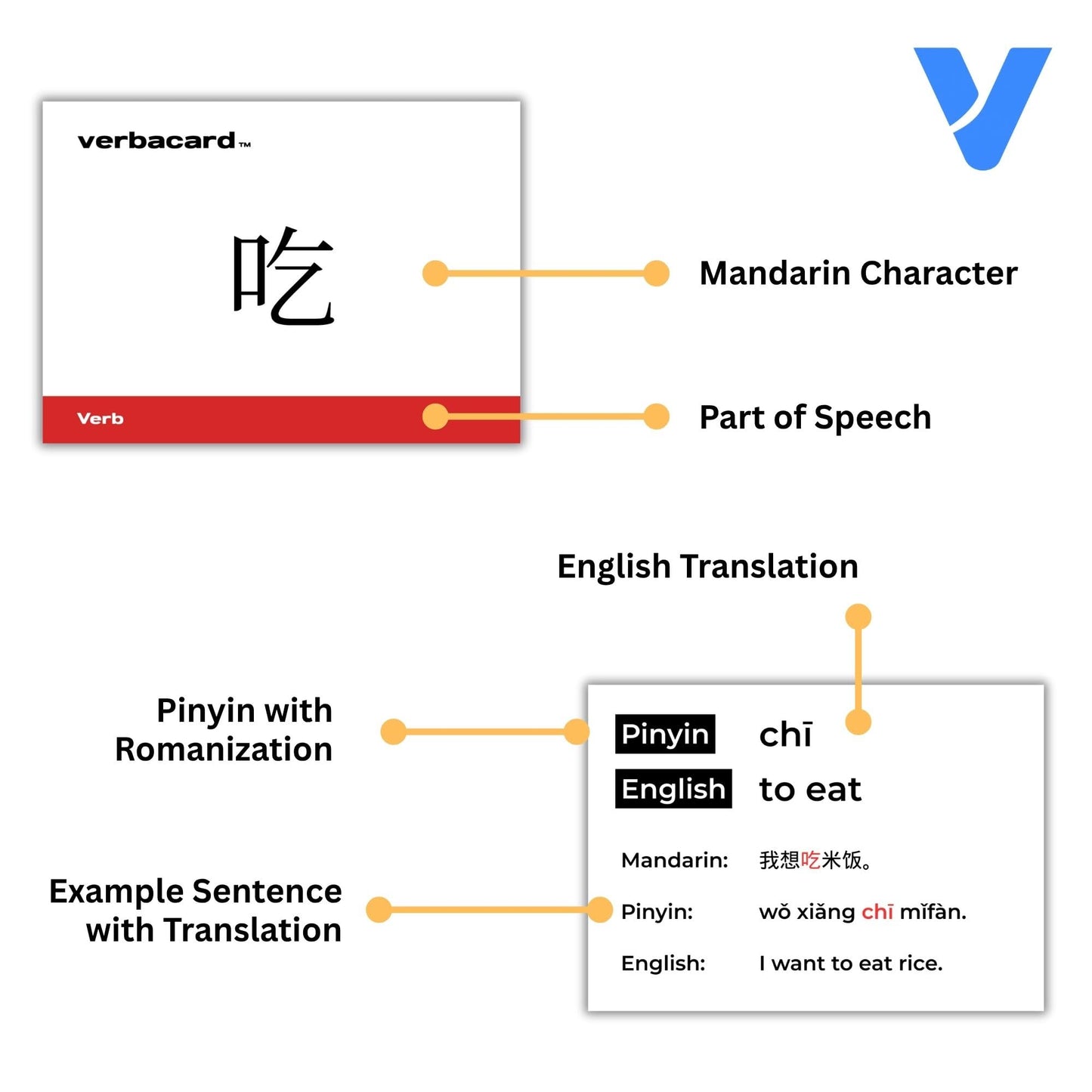 Mandarin Chinese Flashcards – Study Deck with 160 HSK 1 Vocabulary Cards with Pinyin, English & Example Sentences | Perfect for Beginners & Students