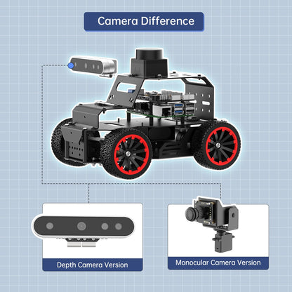 LewanSoul Robot Car Kit with ChatGPT Large AI Model, 3D Depth Camera & Lidar, ROS2 Humble SLAM Mapping Navigation, Python Robotics for Adults, MentorPi A1 Advanced Kit with Raspberry Pi 5 8GB