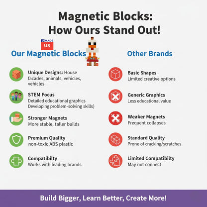 uMadeUs Magnetic Blocks Building Set - Puzzle Cubes as STEM Toys for Kids - Toddlers Sensory Construction Tiles - Ages 3+ Creative Educational Games for Boys and Girls - Lava Chicken 100pc Block