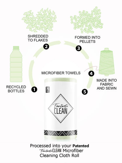 Fantasticlean Microfiber Cleaning Cloth Roll -75 Pack, Tear Away Microfiber Towels, 12" x 12", Reusable, Washable, Scratch Free, Ultra Absorbent Dishcloth for All-Around Cleaning Supplies (Green)