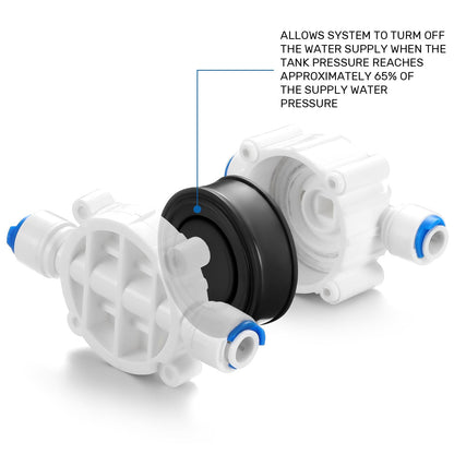 Colingmill 2 Pack 1/4 Inch Tube Automatic Shut off Valve, with Quick Connect Fittings, for Ro Reverse Osmosis Water Filter System, White