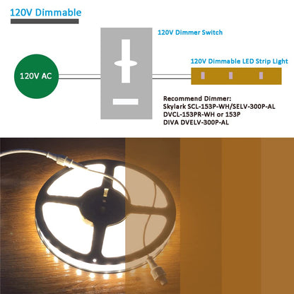 120V Dimmable LED Strip Lights 4200K Daylight, Work with Smart Plug,110V Dimming by Wall Dimmer, No Driver Need, Waterproof IP65, Length 16.4ft Under Cabinet Light, 115V Cove Light Accent Lighting