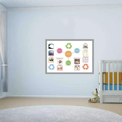 Reduce Reuse and Recycle Mind Mapping| Educational Posters for Toddlers and Kids| English Teaching Aid Tool|Handy Wall English Charts Reference for Students|Great for School Classroom Décor(17x24in)
