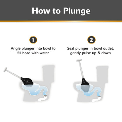 Korky BeehiveMAX Heavy Duty Toilet Plunger - Seals All Bowl Shapes – Powerful Clog Removal
