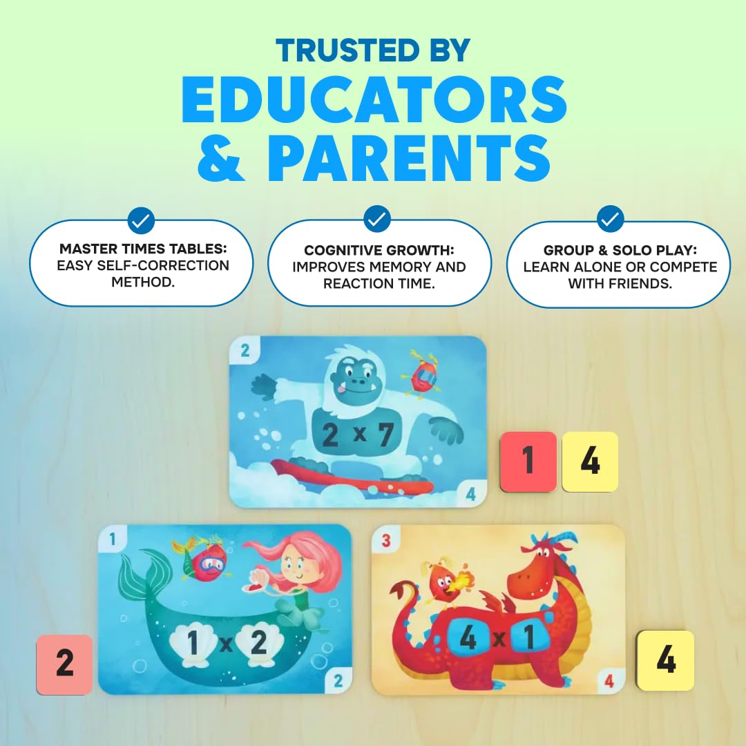 Kidrox Multiplication Flash Cards, Times Tables 1 to 12, Interactive Learning Cards with Fun Character Design, Educational Math Practice Set