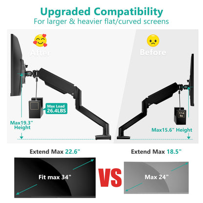 WALI Single Monitor Mount, Gas Spring Monitor Arm for 17-34 inch Screens, Adjustable Computer Monitors Stand up to 26.4lbs, with Clamp and Grommet Base, Mounting Holes 75 and 100mm (GSMP001N), Black