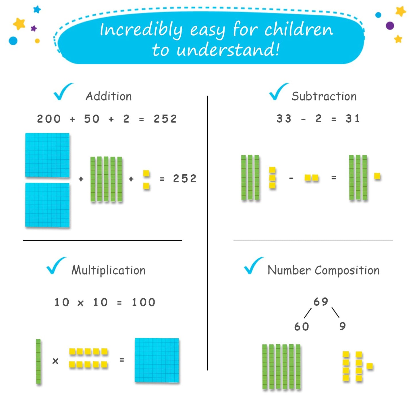 Simply magic 131+4 PCS Jumbo Colorful Magnetic Base Ten Blocks for Math + Headings - Place Value Manipulatives Magnets, Math Manipulatives, Base 10 Blocks, Counters for Kids, Classroom Must Haves