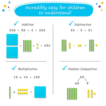 Simply magic 131+4 PCS Jumbo Colorful Magnetic Base Ten Blocks for Math + Headings - Place Value Manipulatives Magnets, Math Manipulatives, Base 10 Blocks, Counters for Kids, Classroom Must Haves
