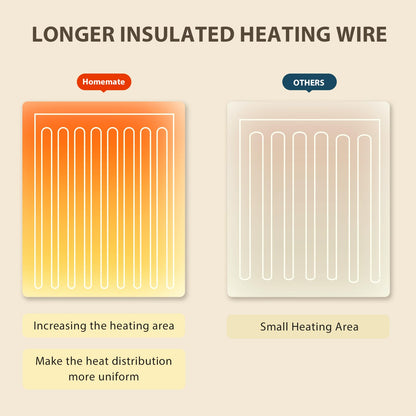 Homemate Electric Heated Blanket Twin - 62"x84" Heating Bed Blankets Throw with 10 Heating Levels 8 Hours Auto Off Fast Heating Over-Heated Protection Ultra Soft Warm Flannel ETL Certified Grey