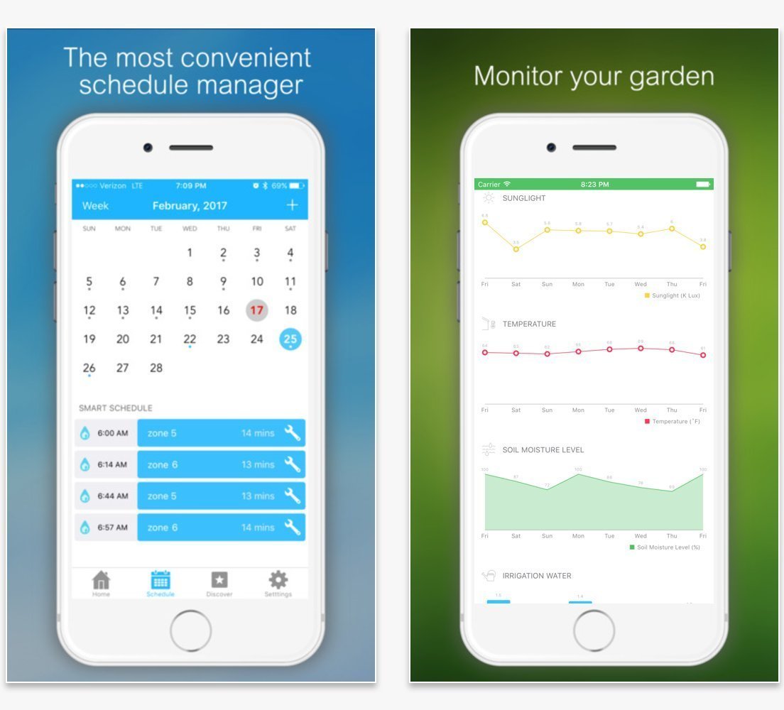 Netro Smart Sprinkler Controller, WiFi, Weather aware, Remote access, 6 Zone, Compatible with Alexa