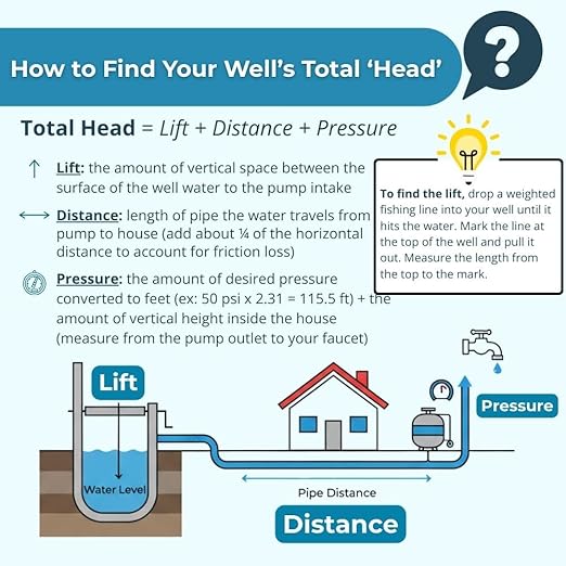 Hallmark Industries Well Pump, Deep Well Submersible Pump, 1HP, 110V 60HZ, 33 Gpm, Stainless Steel, 3.8"