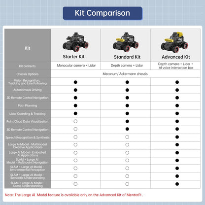 HIWONDER Robot Car with ChatGPT Large AI Models, 3D Depth Camera Ackermann Chassis ROS2-HUMBLE Lidar SLAM Mapping Navigation Autonomous Driving, MentorPi A1 Standard Kit Without Raspberry Pi