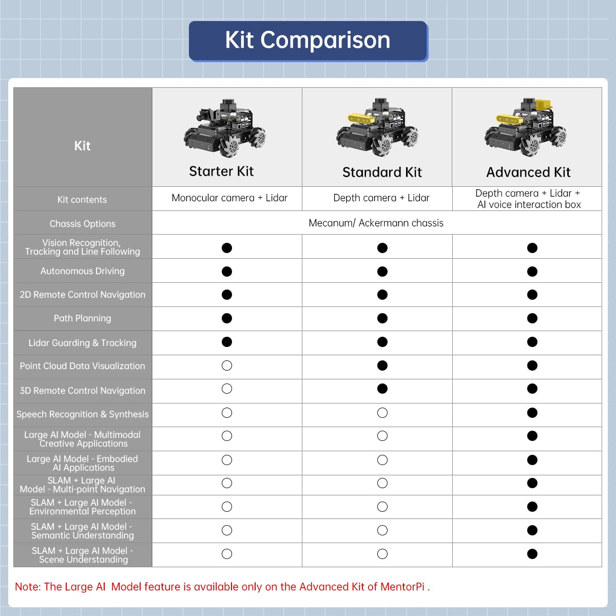 HIWONDER Robot Car with ChatGPT Large AI Models, 3D Depth Camera Mecanum-Wheel Chassis ROS2-HUMBLE Lidar SLAM Mapping Navigation Autonomous Driving, MentorPi M1 Standard Kit with Raspberry Pi5 4GB