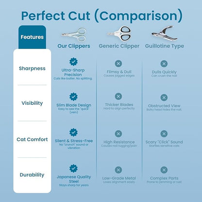Necoichi Purrcision Feline Nail Clippers | Lever Principle Cat Nail Clipper | Butter-Smooth Cuts | Made in Japan, Seki Swordsmith Craftsman | Stainless Steel Cat Claw Trimmer for Indoor Cats (Mint)