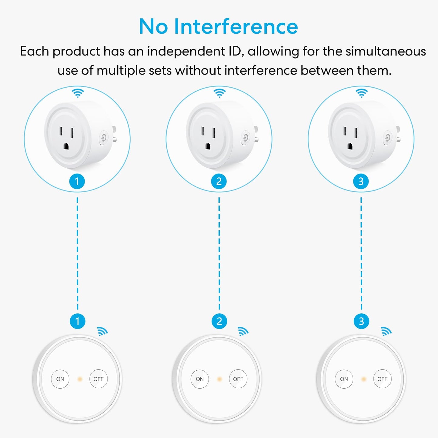 LoraTap Mini Remote Control Outlet Plug Adapter, 656ft Range Wireless Light Switch for Household Appliances, No Hub Required, 10A/1100W, White
