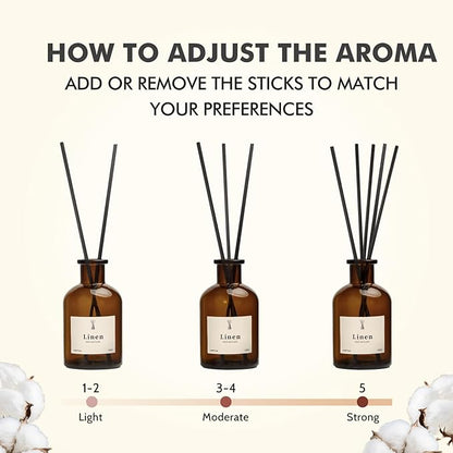 Reed Diffuser Set, 8.12 fl.oz Linen Scented Oil Diffuser, Home Fragrance Reed Diffusers for Bathroom Shelf Decor & Air Fresheners - Includes Reed Diffuser Sticks, 2 Pack Fragrance Oil & Glass Bottle