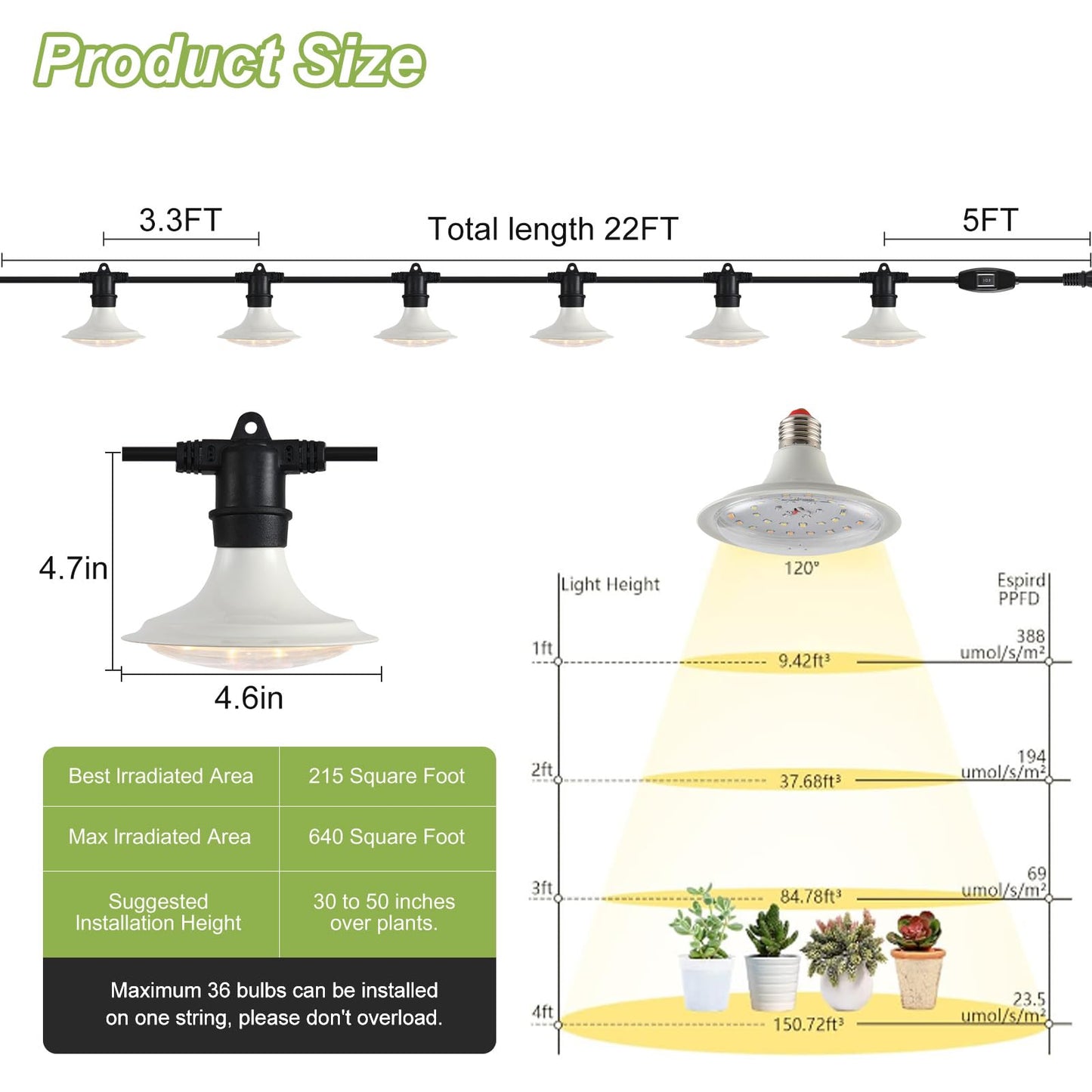 AuraQify Outdoor Grow Lights for Plants, Full Spectrum Greenhouse Grow Light, Outdoor Waterproof Appearance Patent Design, 22FT Adjustable Cord for Vegetables, Seedlings, Flowers (6 Lights)