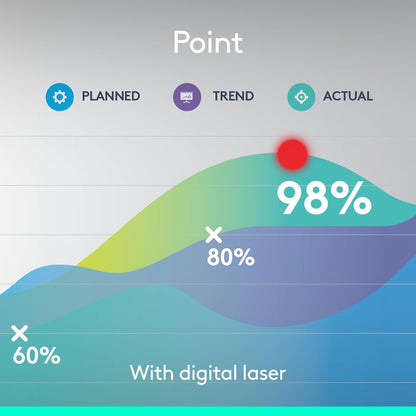 Logitech Spotlight Presentation Remote - Universal Wireless Presentation Clicker with Laser Pointer, Advanced Digital Highlighting, Bluetooth, 30 m Range and Quick Charging - Gold