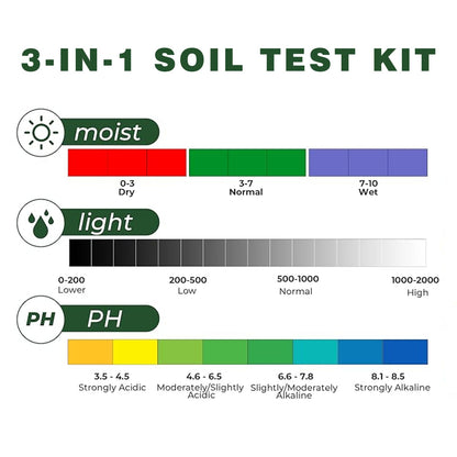 Soil Moisture Meter PH Tester: 3-in-1 Soil Test Kit Plant Water Meter for Garden Light Thermometer Testing Houseplants Moisture Hygrometer Ph Acidity Sensor for Lawn Farm Indoor and Outdoor Use