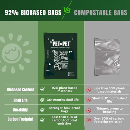 Pet N Pet 180 Counts Dog Poop Bags Rolls, 92% Plant Based Poop Bags for Dogs, Leak Proof Thick Doggie Poo Bag, Unscented Cat & Dog Waste Bag